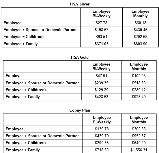 medical contribution plans
