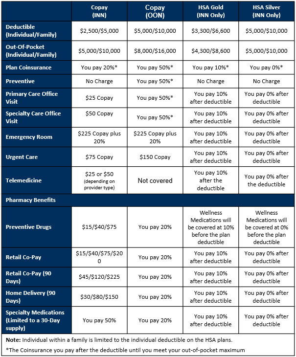 medical plan designs