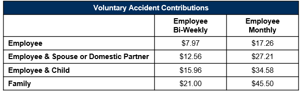 vai contributions