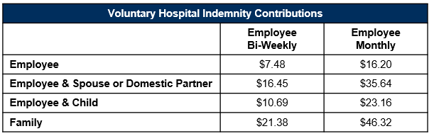 vhi contributions